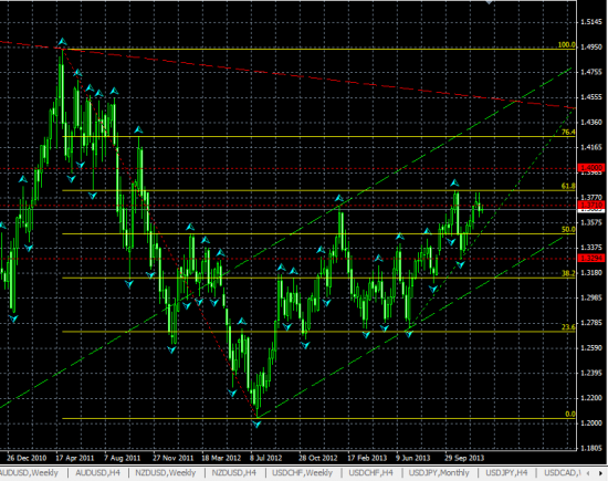 EURUSD Недельный. Что год грядущий нам готовит?