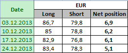 EURO FX Отчет от 30.12.2013г. (по состоянию на 24.12.2013г.)