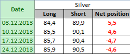 SILVER Отчет от 30.12.2013г. (по состоянию на 24.12.2013г.)