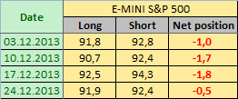 E-MINI S&P500 Отчет от 30.12.2013г. (по состоянию на 24.12.2013г.)