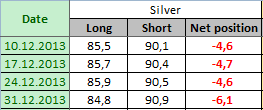 SILVER Отчет от 06.01.2014г. (по состоянию на 31.12.2013г.)