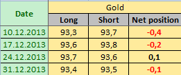 GOLD Отчет от 06.01.2014г. (по состоянию на 31.12.2013г.)