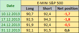 E-MINI S&P500 Отчет от 06.01.2014г. (по состоянию на 31.12.2013г.)