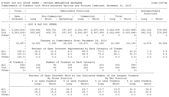 E-MINI S&P500 Отчет от 06.01.2014г. (по состоянию на 31.12.2013г.)