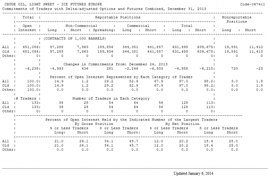 Нефть LIGHT SWEET Отчет от 06.01.2014г. (по состоянию на 31.12.2013г.)