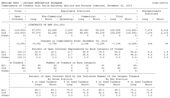 MEXICAN PESO Отчет от 06.01.2014г. (по состоянию на 31.12.2013г.)