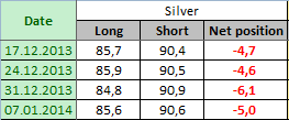 SILVER Отчет от 10.01.2014г. (по состоянию на 07.01.2014г.)