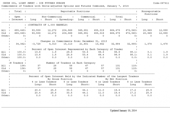 Нефть LIGHT SWEET Отчет от 10.01.2014г. (по состоянию на 07.01.2014г.)