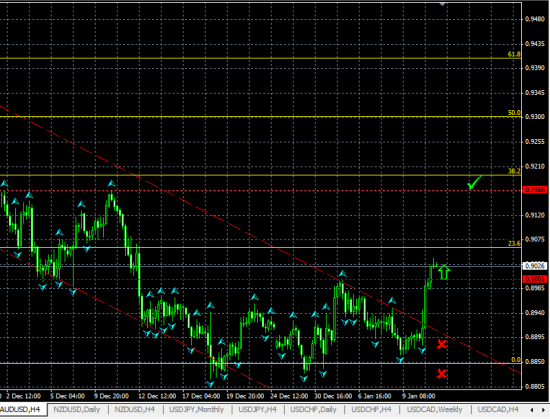 AUDUSD H4. Комментарий к текущей ситуации