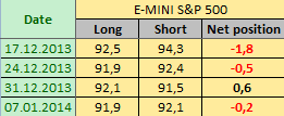 E-MINI S&P500 Отчет от 10.01.2014г. (по состоянию на 07.01.2014г.)