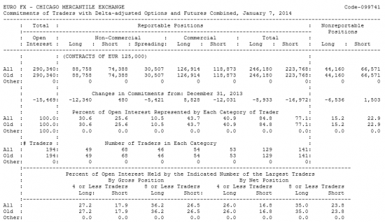 EURO FX Отчет от 10.01.2014г. (по состоянию на 07.01.2014г.)