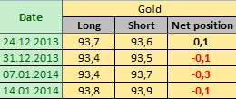 GOLD Отчет от 17.01.2014г. (по состоянию на 14.01.2014г.)