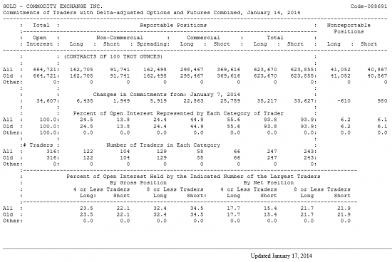 GOLD Отчет от 17.01.2014г. (по состоянию на 14.01.2014г.)