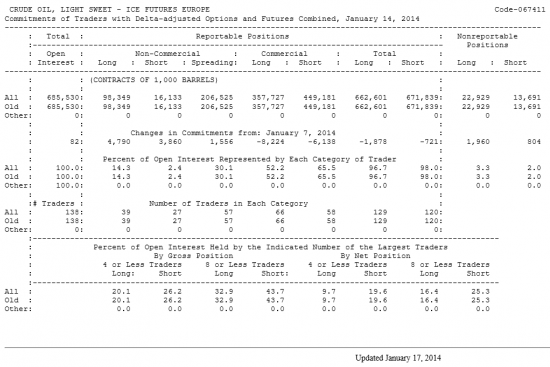 Нефть LIGHT SWEET Отчет от 17.01.2014г. (по состоянию на 14.01.2014г.)