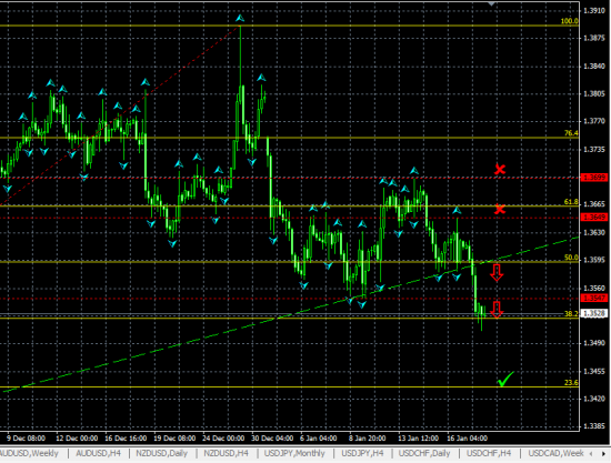 EURUSD H4. Пробой уровня поддержки открывает потенциал дальнейшего падения.