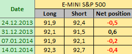 E-MINI S&P 500 Отчет от 17.01.2014г. (по состоянию на 14.01.2014г.)