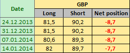 BRITISH POUND STERLING Отчет от 17.01.2014г. (по состоянию на 14.01.2014г.)