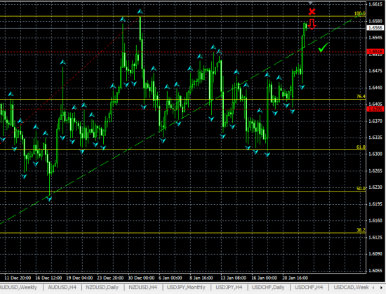 GBPUSD H4. Комментарий к текущей ситуации