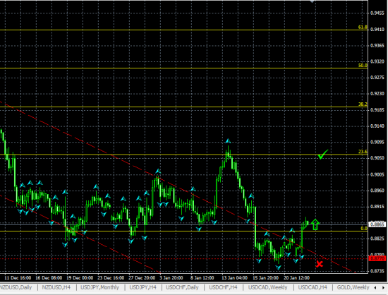 AUDUSD H4. Разворот по схеме "Перевернутая голова и плечи"