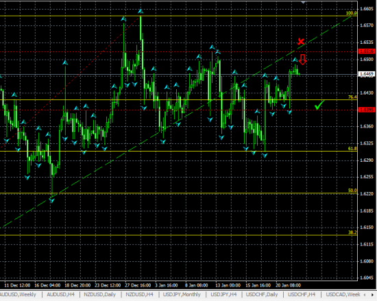 GBPUSD H4. Тест линии линии сопротивления