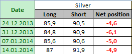 SILVER Отчет от 17.01.2014г. (по состоянию на 14.01.2014г.)