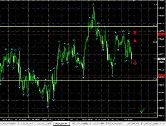 NZDUSD H4. Вероятно падение новозеландского доллара