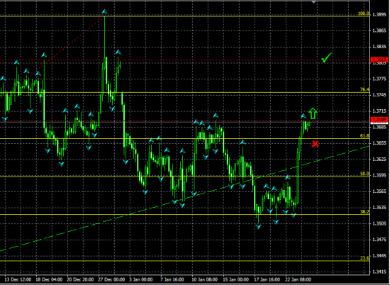 EURUSD H4. Пробой локального максимума открывает путь наверх