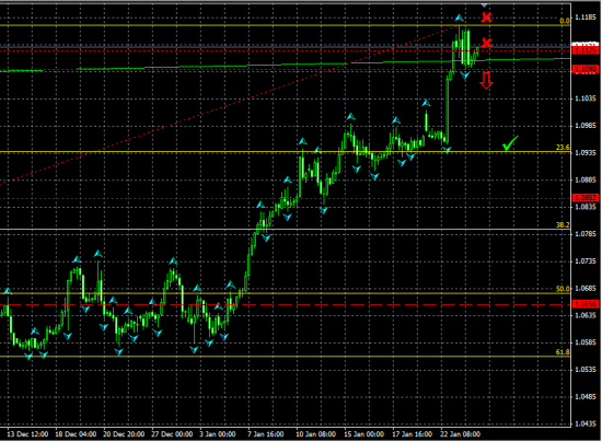 USDCAD H4. Вероятен технический отскок от верхней границы канала