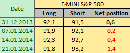 E-MINI S&P 500 Отчет от 24.01.2014г. (по состоянию на 21.01.2014г.)