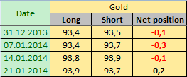 GOLD Отчет от 24.01.2014г. (по состоянию на 21.01.2014г.)