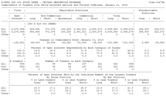 E-MINI S&P 500 Отчет от 24.01.2014г. (по состоянию на 21.01.2014г.)