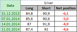 SILVER Отчет от 24.01.2014г. (по состоянию на 21.01.2014г.)