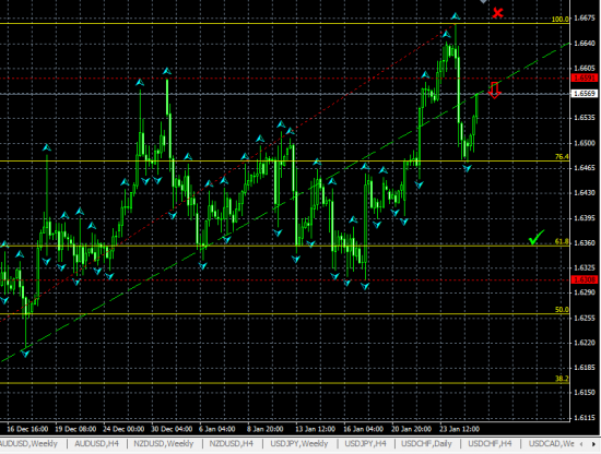 GBPUSD H4. Пробуем шортить