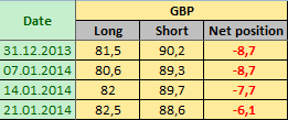 BRITISH POUND STERLING Отчет от 24.01.2014г. (по состоянию на 21.01.2014г.)