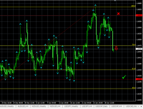 GBPUSD H4. Разворот по схеме "Неудавшийся размах"