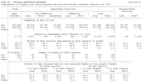 EURO FX Отчет от 28.02.2014г. (по состоянию на 25.02.2014г.)