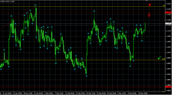 USDCAD H4. Вероятен тест области сопротивления