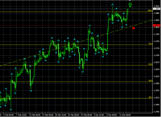 EURUSD H4. Пробой предыдущего максимума открывает потенциал дальнейшего роста