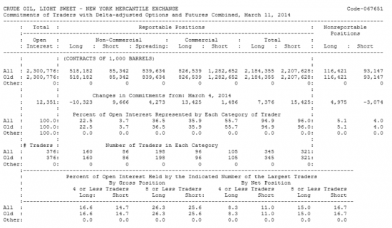Нефть LIGHT SWEET Отчет от 14.03.2014г. (по состоянию на 11.03.2014г.)