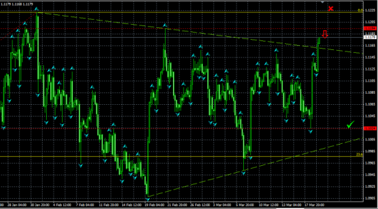 USDCAD H4. Вероятен тест области сопротивления