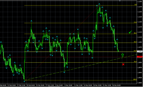 USDCAD H4. Тест области поддержки