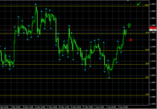 EURUSD H4. Пробой области сопротивления открывает потенциал дальнейшего роста