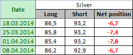 SILVER Отчет от 11.04.2014г. (по состоянию на 08.04.2014г.)