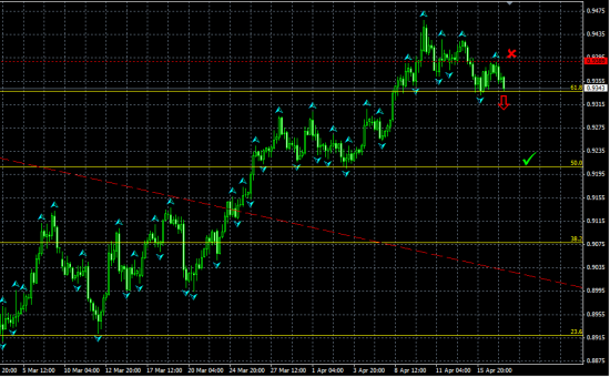 AUDUSD H4. Пробой минимума открывает потенциал дальнейшего снижения