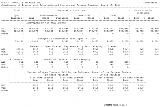 GOLD Отчет от 18.04.2014г. (по состоянию на 15.04.2014г.)