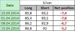 SILVER Отчет от 18.04.2014г. (по состоянию на 15.04.2014г.)