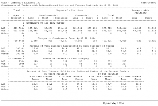 GOLD Отчет от 02.05.2014г. (по состоянию на 29.04.2014г.)