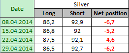 SILVER Отчет от 02.05.2014г. (по состоянию на 29.04.2014г.)