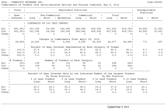 GOLD Отчет от 09.05.2014г. (по состоянию на 06.05.2014г.)