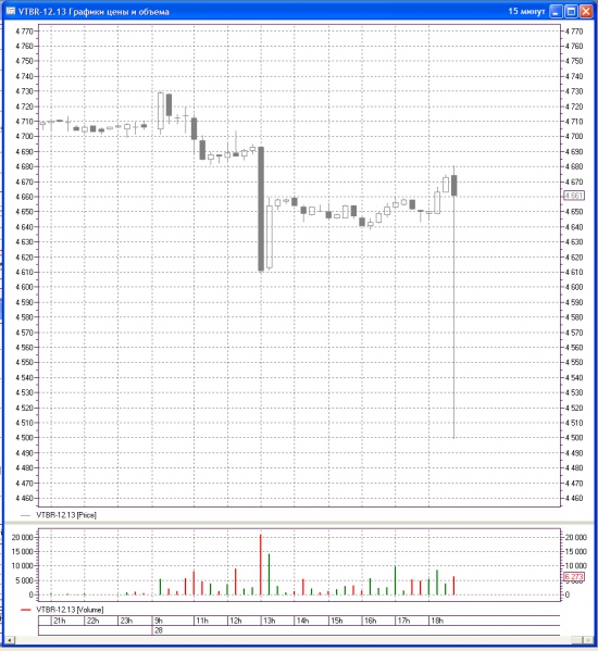 VTBR-BULL